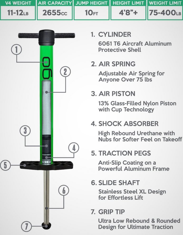 Vurtego V4 Pro Pogo Stick Men's Gear