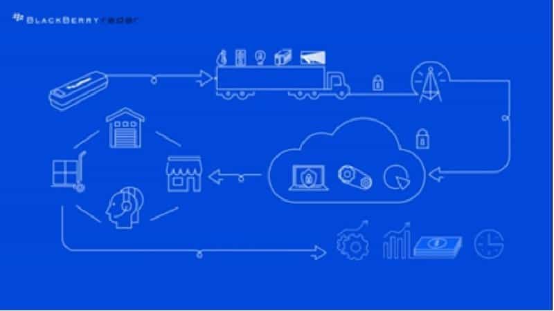 Tracking System