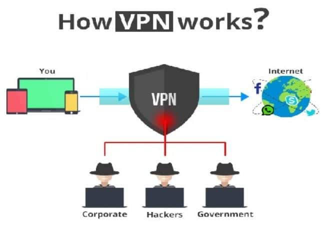 VPN