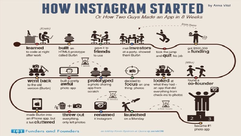 Instagram app