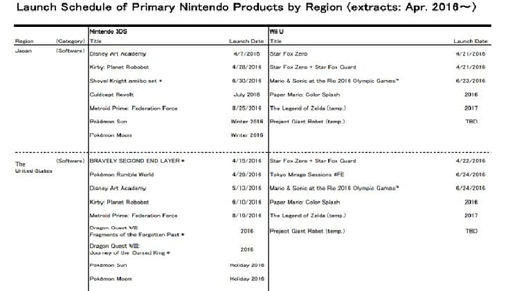 Nintendo NX