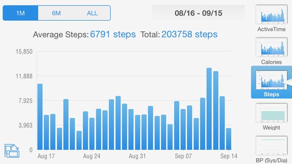 Best Fitness Apps Pacer