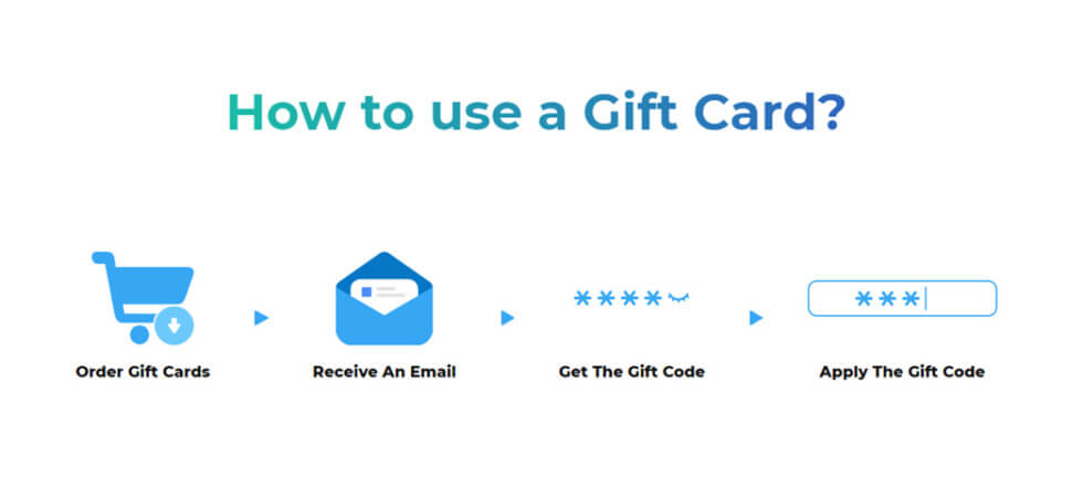 BLUETTI E-Gift Card